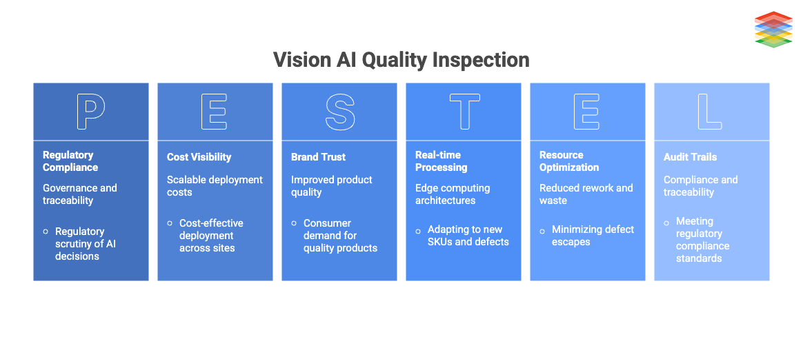 Top Vision AI Startups Solving Quality Inspection in 2026