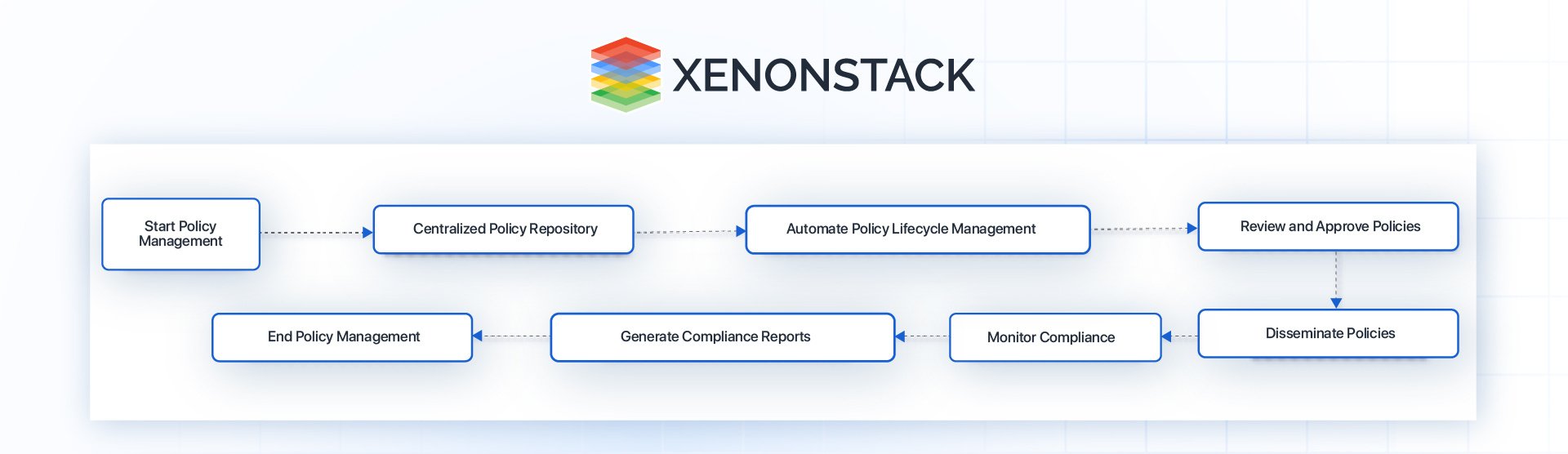 ServiceNow AI Agents For Governance, Risk, and Compliance
