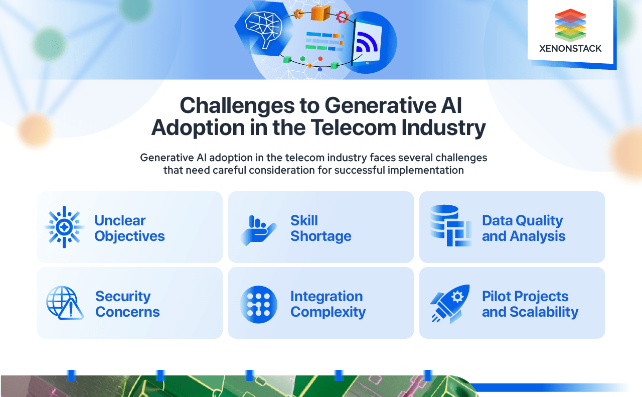 Challenges of GenAI in Telecom Industry