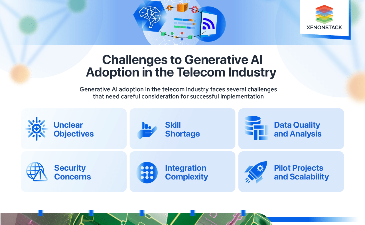Challenges-of-GenAI-in-Telecom-Industry