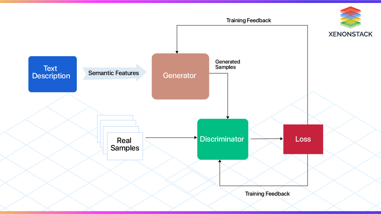 Deep-Learning-Techniques-Used-in-Text-to-Image-Generation