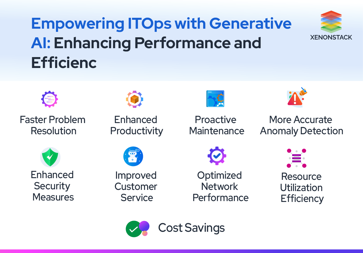 Empowering-ITops-with-Gen-AI