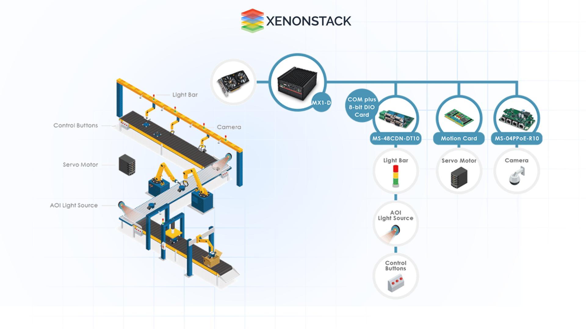 Illustration of-how-smart-manufacturing-works-in-unity-with-edge-AI-devices 