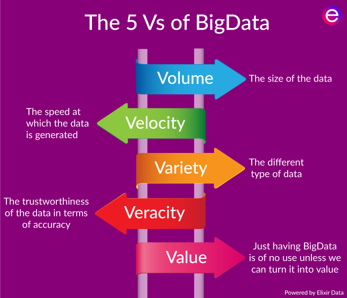 5vs-big-data