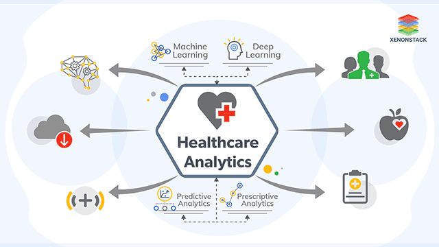Blog On Solutions for Building Healthcare Analytics based Platform