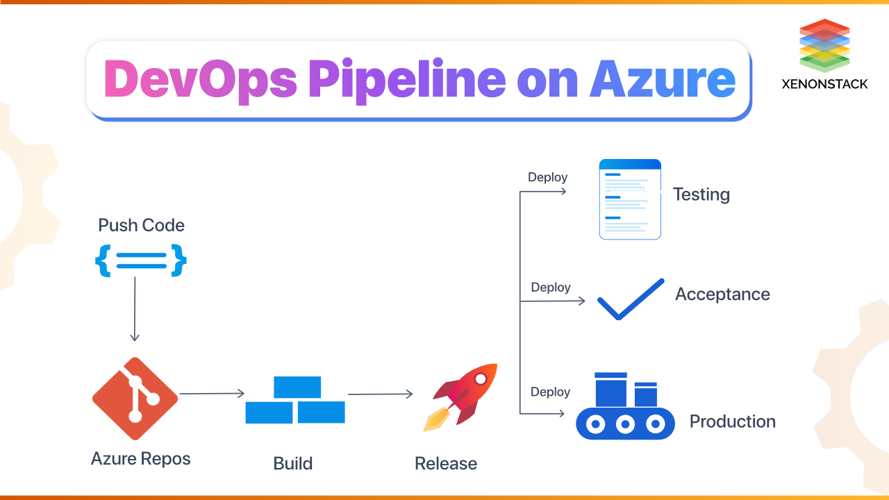 microsoft-azure-devops-pipeline