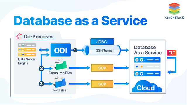 Fully Managed PostgreSQL Database Services - XenonStack