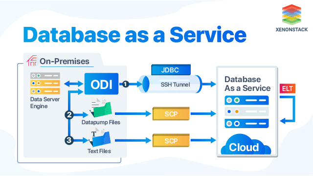 database-as-a-service