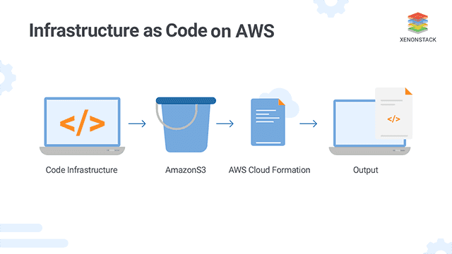 infrastructure-as-code-on-aws