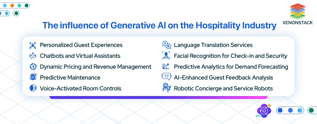 Influence-of-gen-ai-hospitality-industry