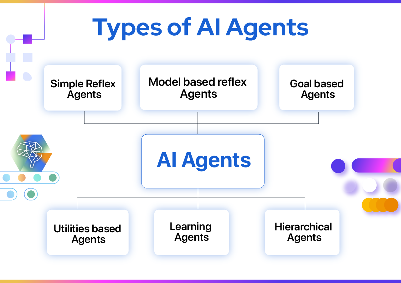 Types-of-AI-Agents