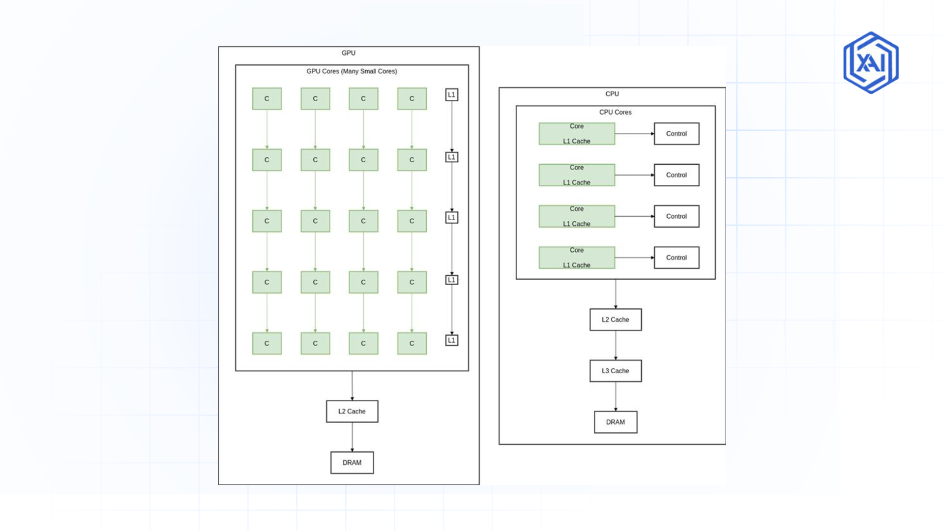 GPU vs CPU for Computer Vision: AI Inference Optimization Guide