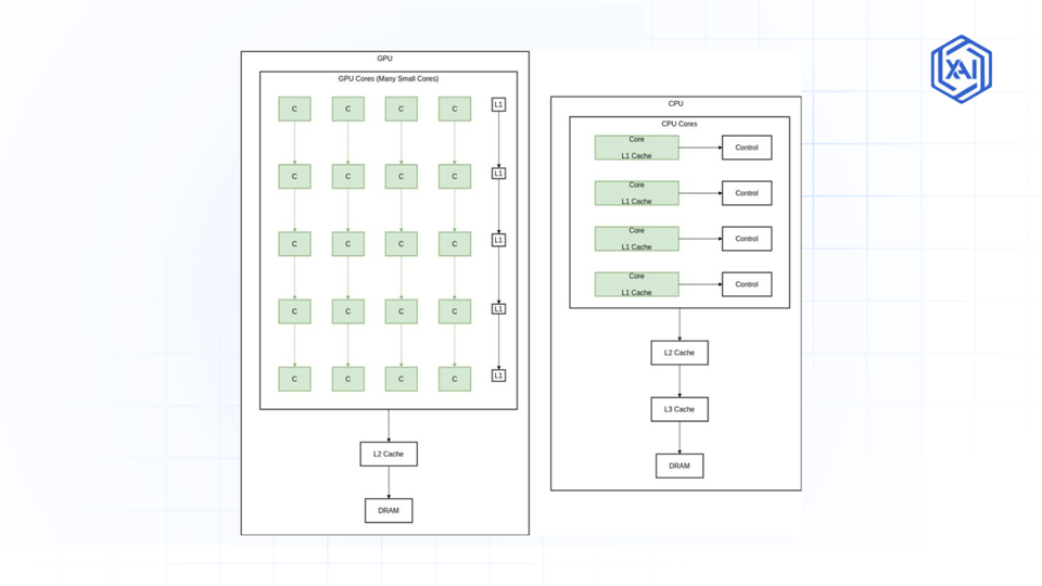 GPU vs CPU for Computer Vision: AI Inference Optimization Guide