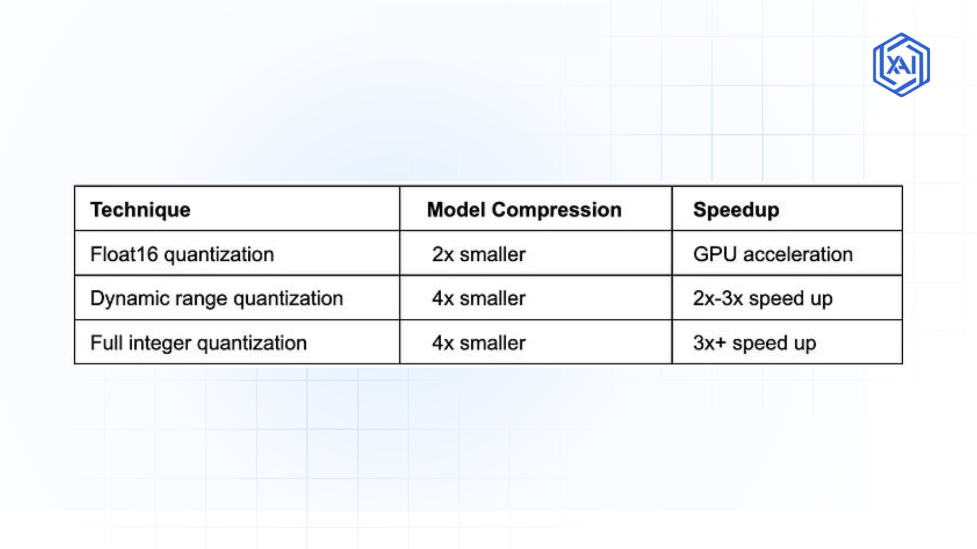 GPU vs CPU for Computer Vision: AI Inference Optimization Guide
