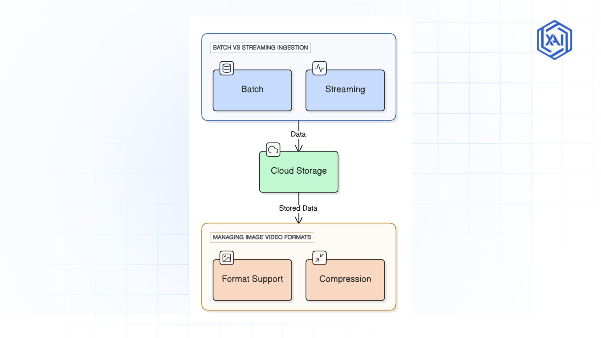 How to Manage Multi-Modal Datasets for Computer Vision on Databricks
