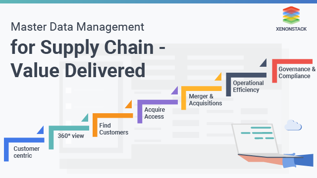 Master Data Management in Supply Chain
