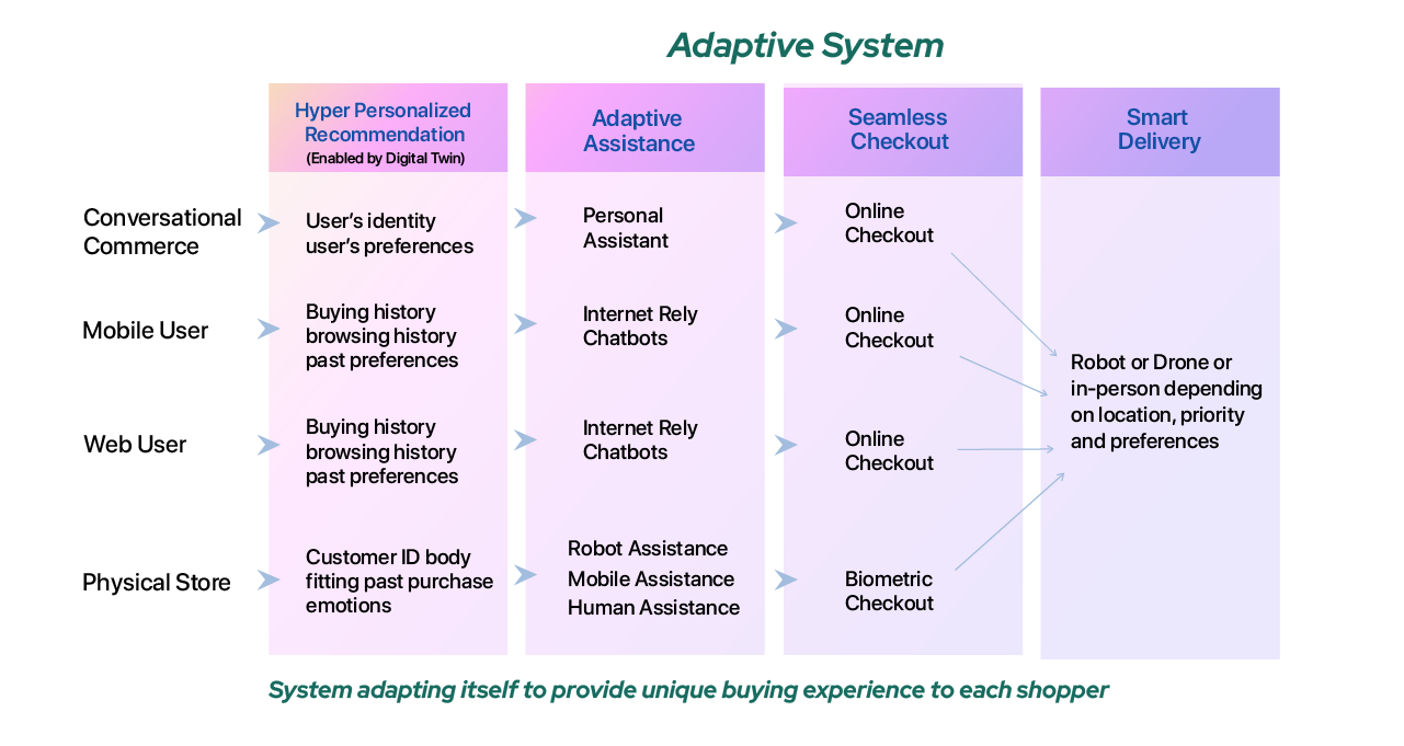 adaptive-system-in-unique-buying-system