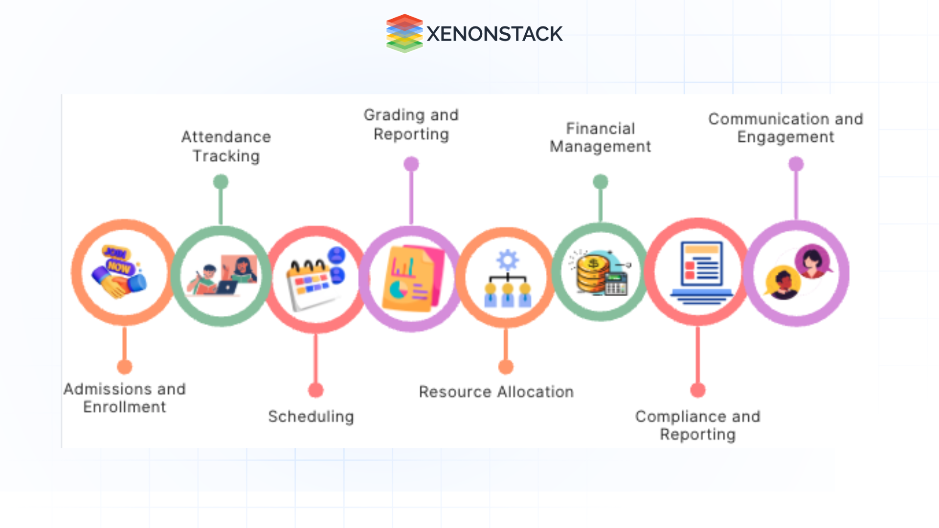 Automating Administrative Processes in Schools with Responsible AI