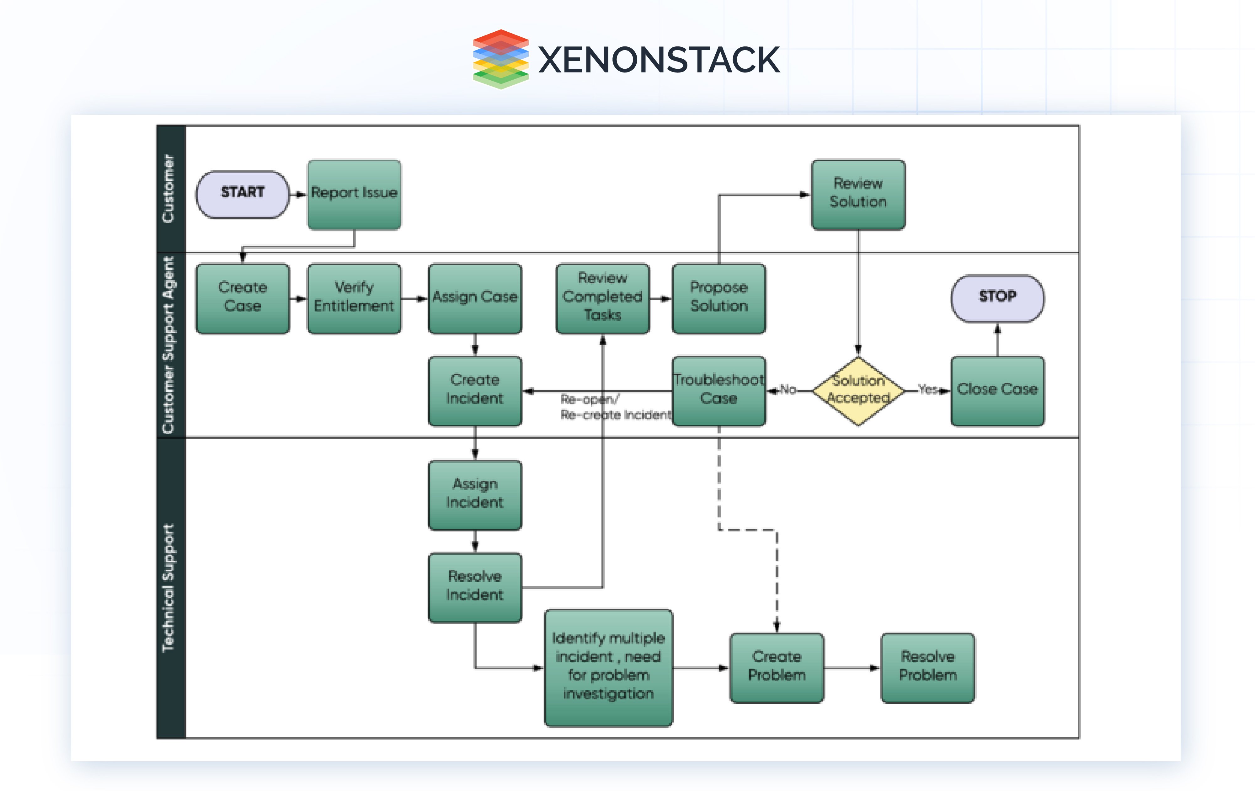 ServiceNow AI Agents for IT Service Management
