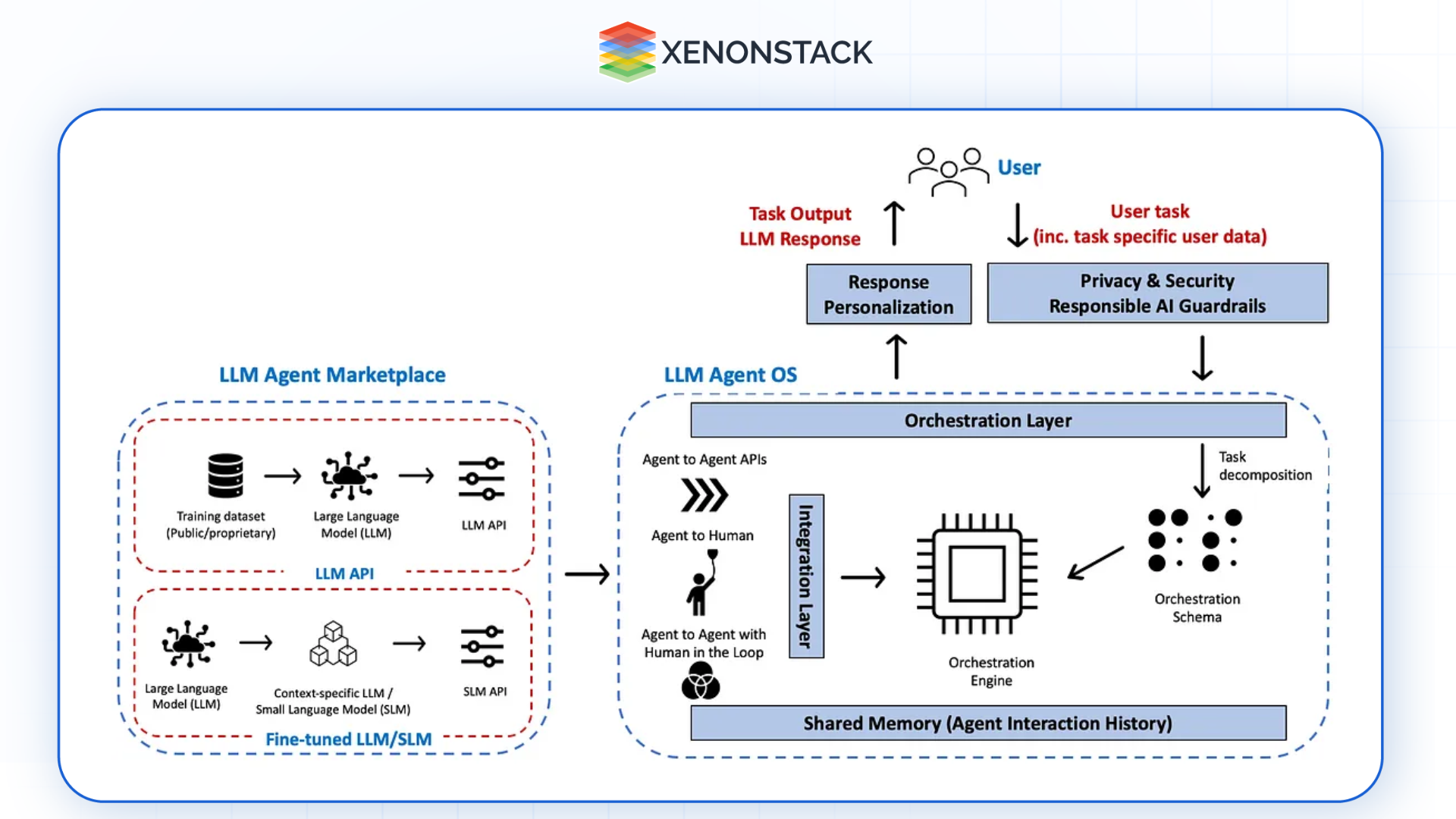 Transforming Enterprise Systems with Agentic Process Automation
