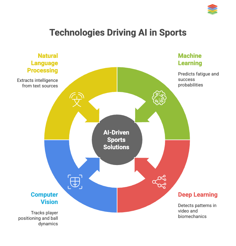 agentic-ai-in-sports