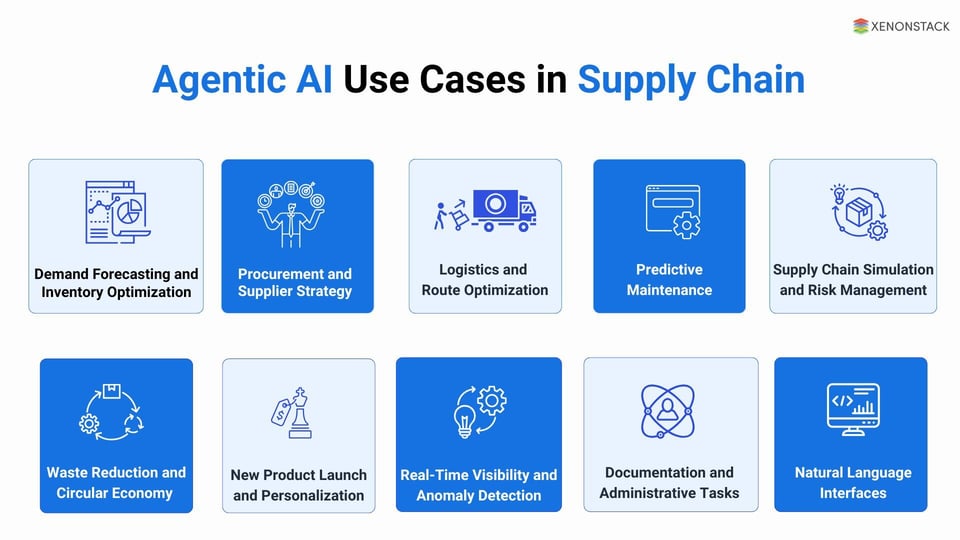 Agentic AI in Supply Chain Management