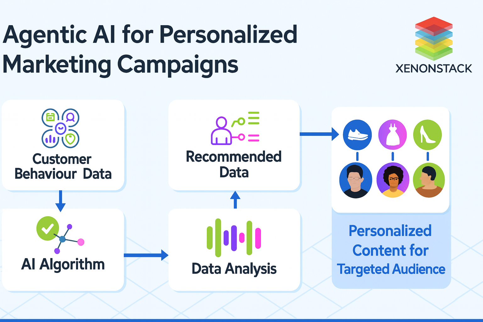 agentic-ai-marketing-campaign