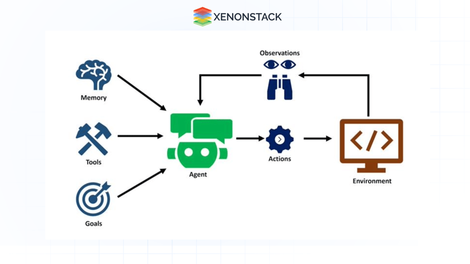 Best Practices for Agentic Process Automation Implementation