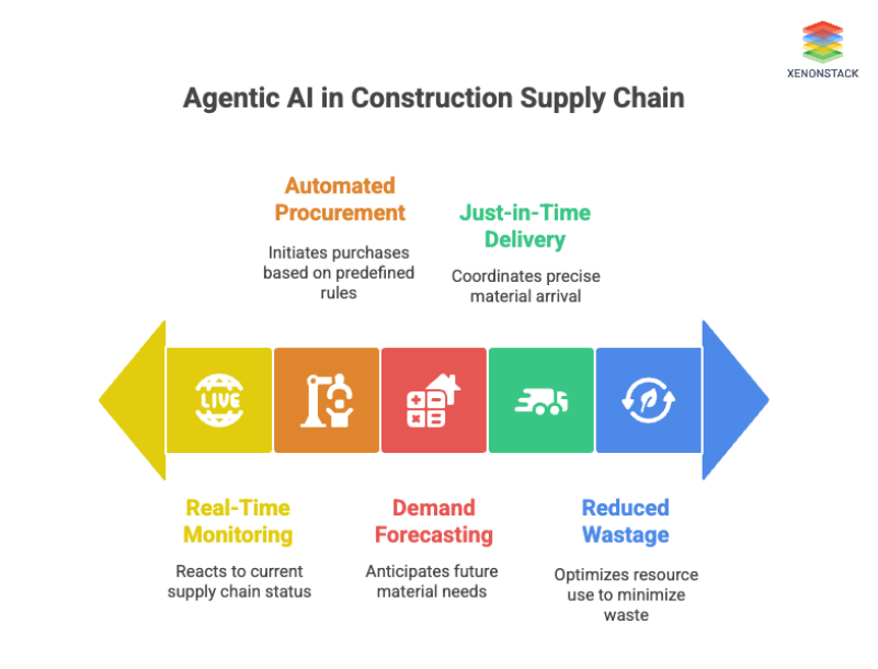 agentic_construction_1