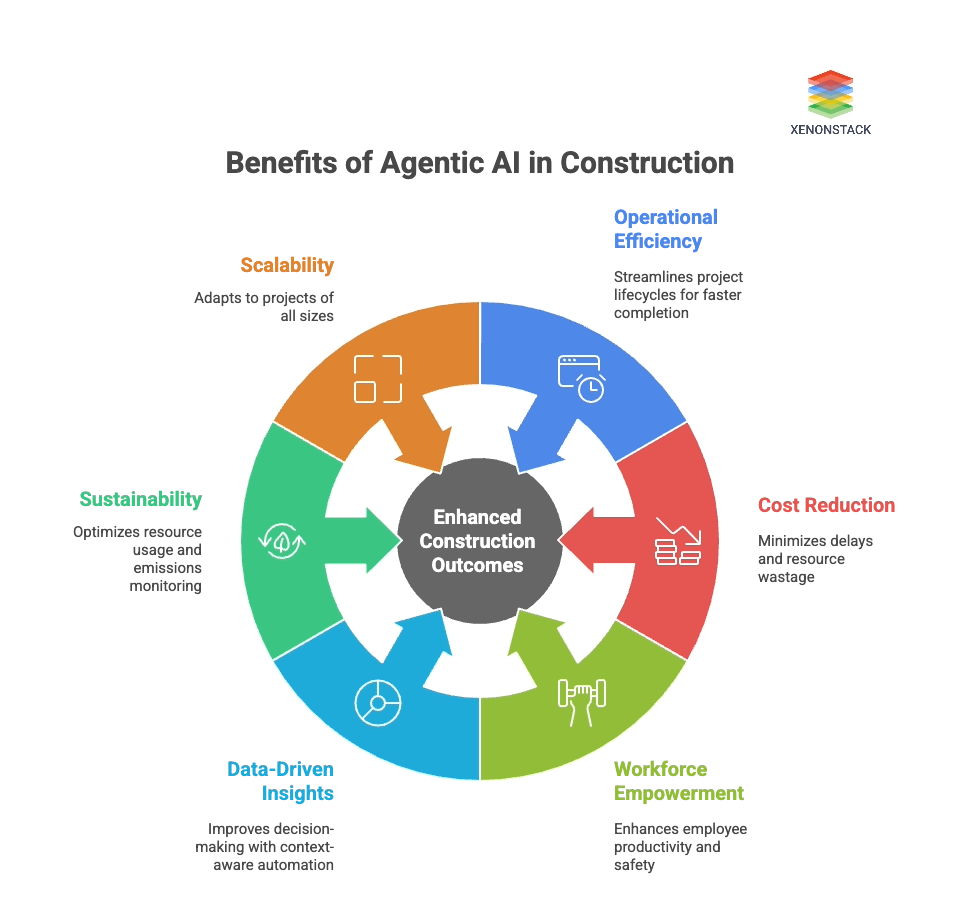 agentic_construction_2