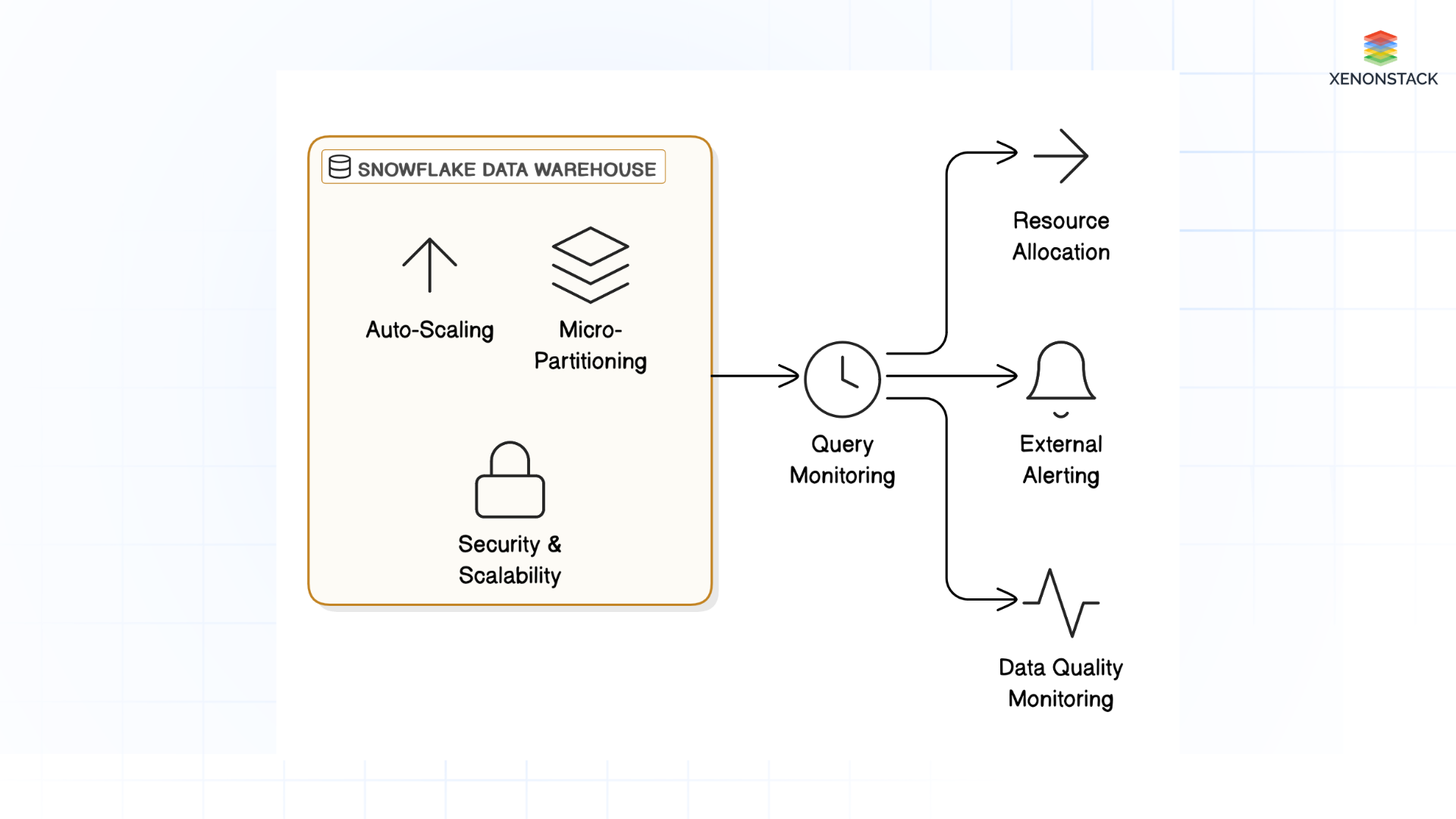 ai driven data quality monitoring with snowflake