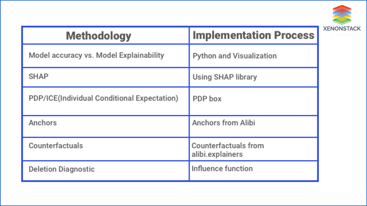 ai-implementation-methodology