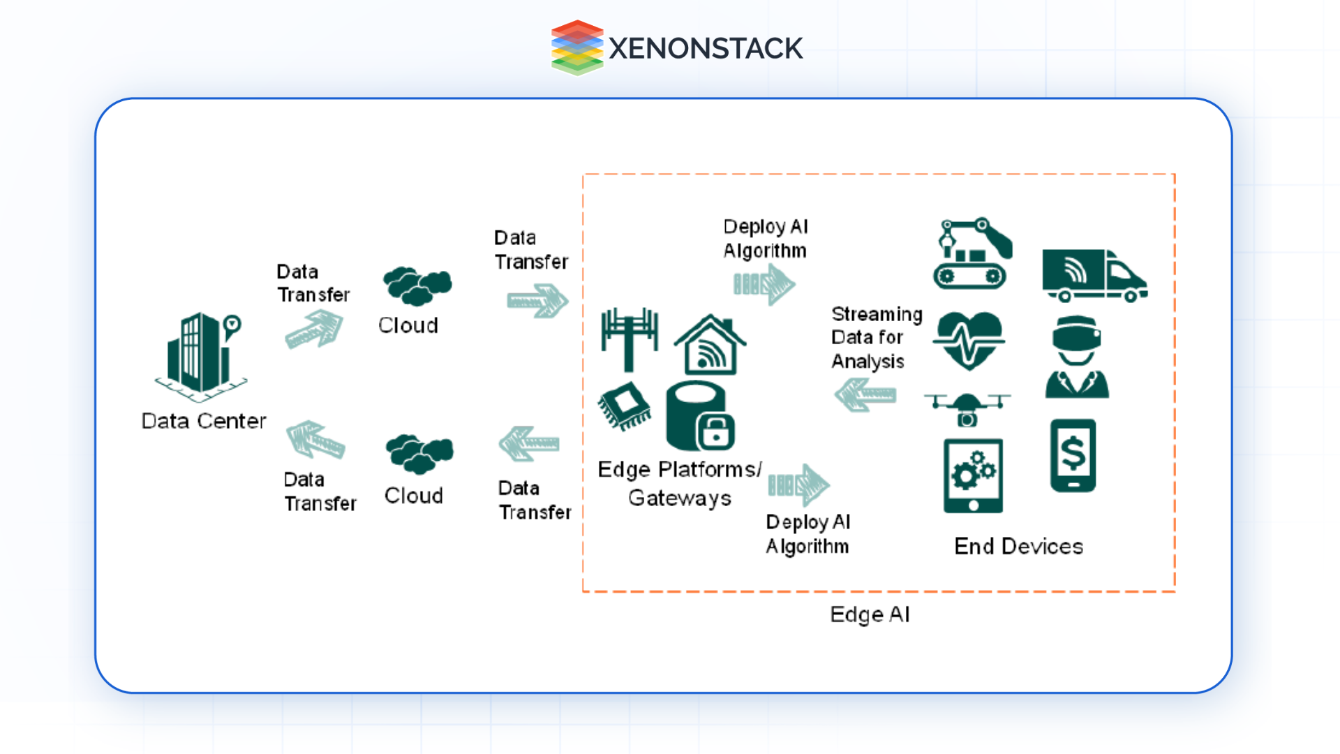 How AI Edge Analytics Is Redefining Data Processing & Decision-Making