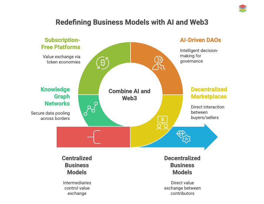 ai-web3