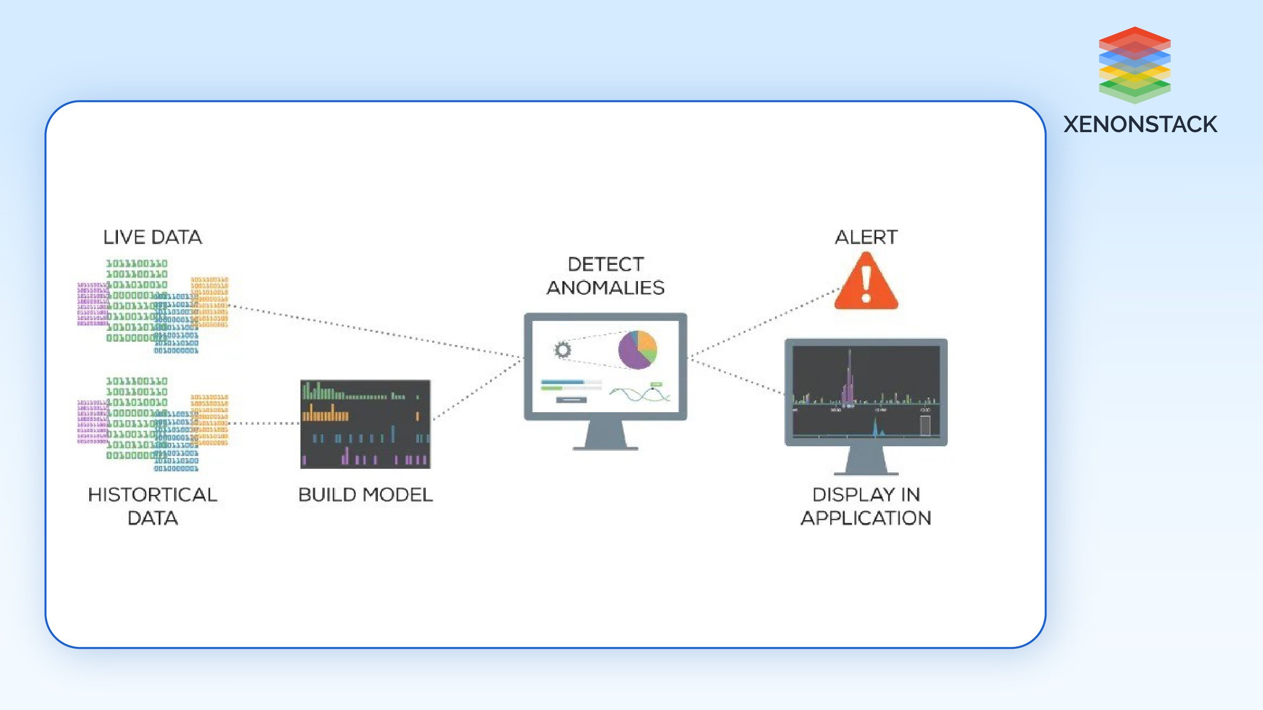 Anomaly Detection in Images and Videos: An In-Depth Exploration