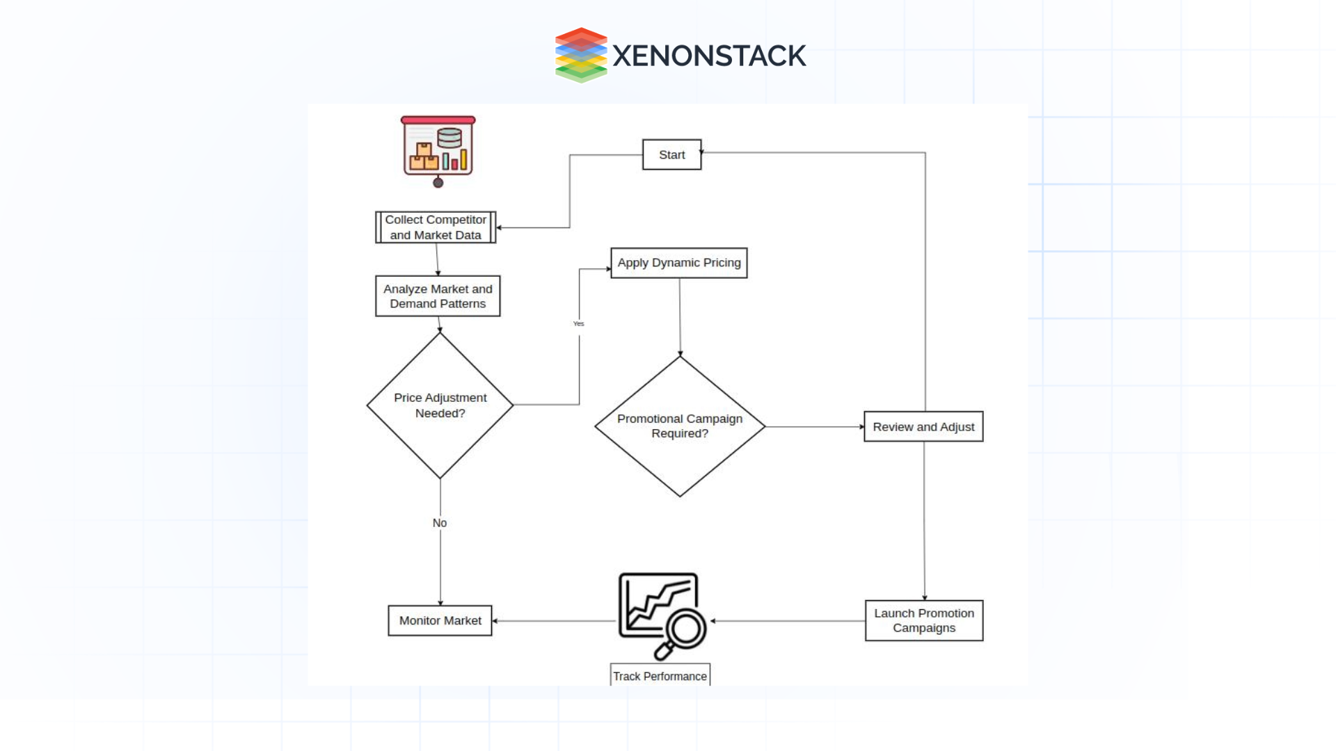 apa pricing and promotion management workflow