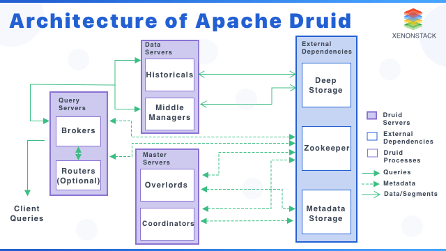 apache-druid-architecture-use-cases