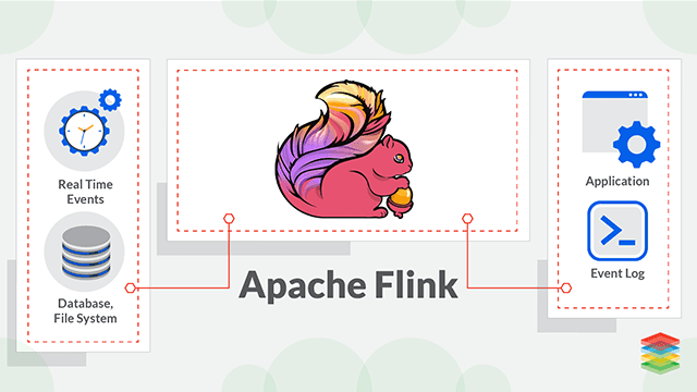 apache-flink-architecture-solutions-services