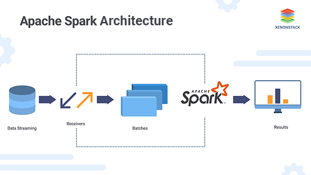 apache-spark-architecture-use-cases