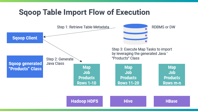 apache-sqoop-architecture