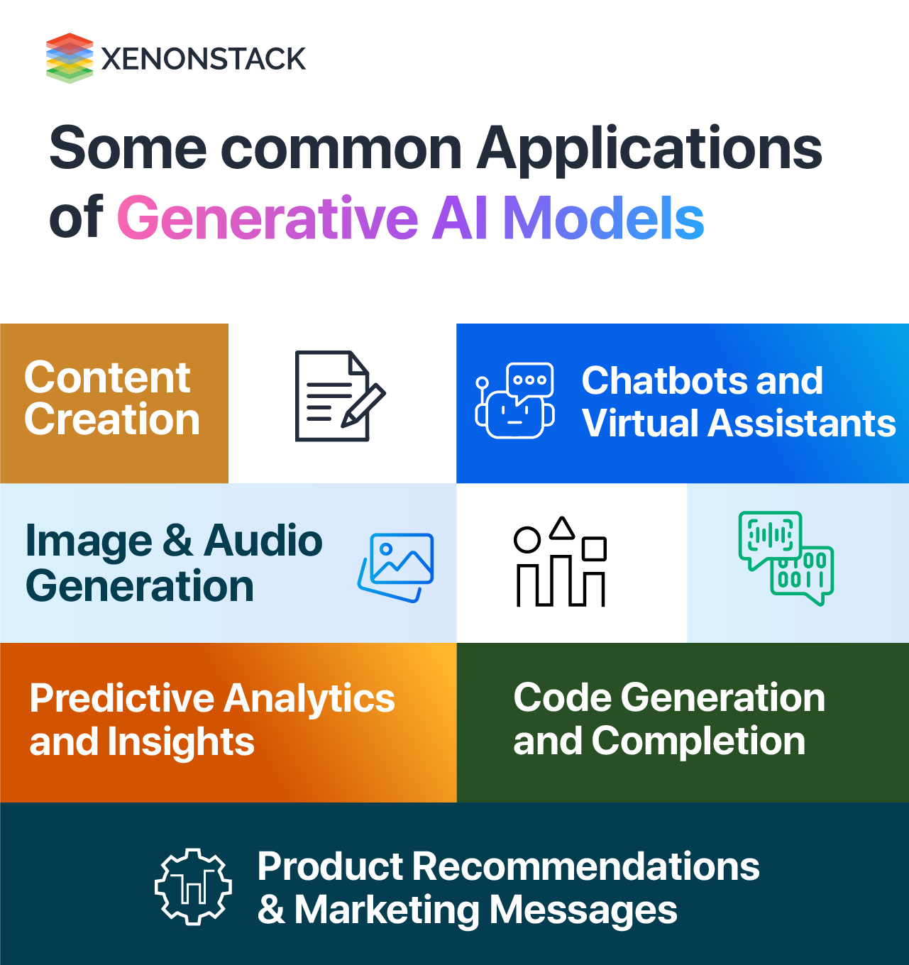 Types of Generative AI Models and LLM Model Training and Evaluation