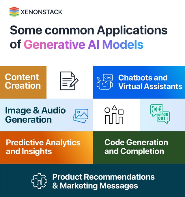 Types of Generative AI Models and LLM Model Training and Evaluation