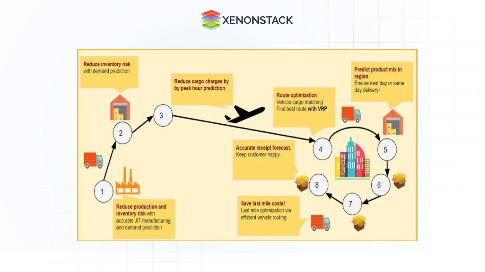 applications of ai in optimization in transport and logistics