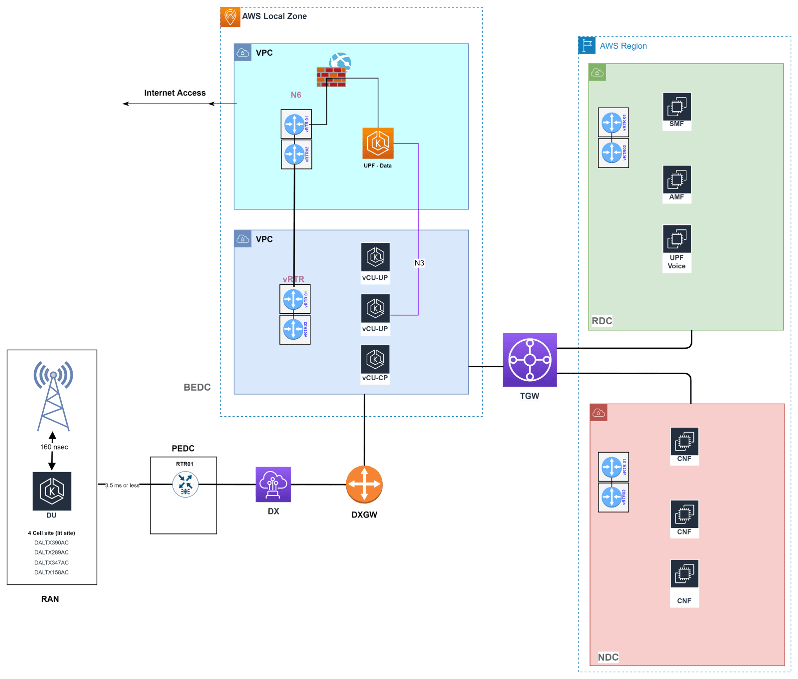 Deployment and Management Strategies for 5G Networks