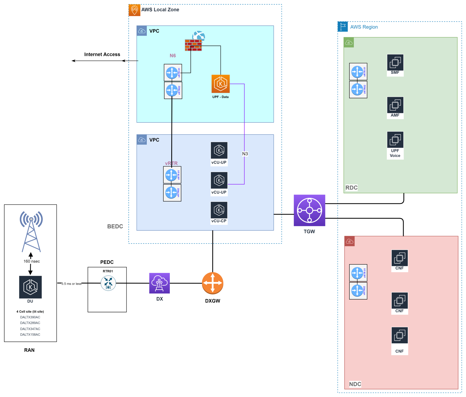 Deployment and Management Strategies for 5G Networks