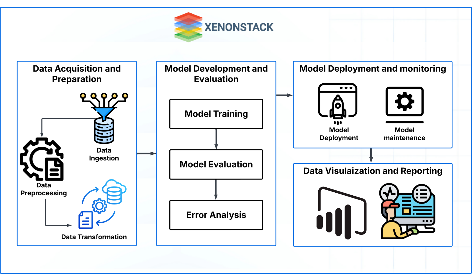 architecture-of--ai-powered-data-pipeline