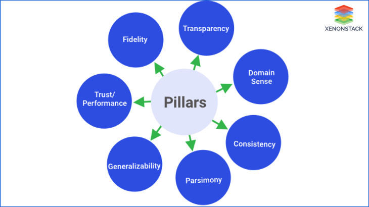 artificial-intelligence-pillars