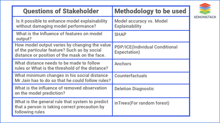 artificial-intelligence-stakeholders