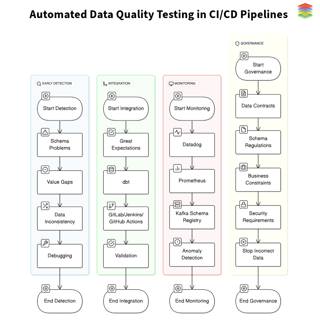 The Rise of Data DevOps: Transforming Data Management for the Future