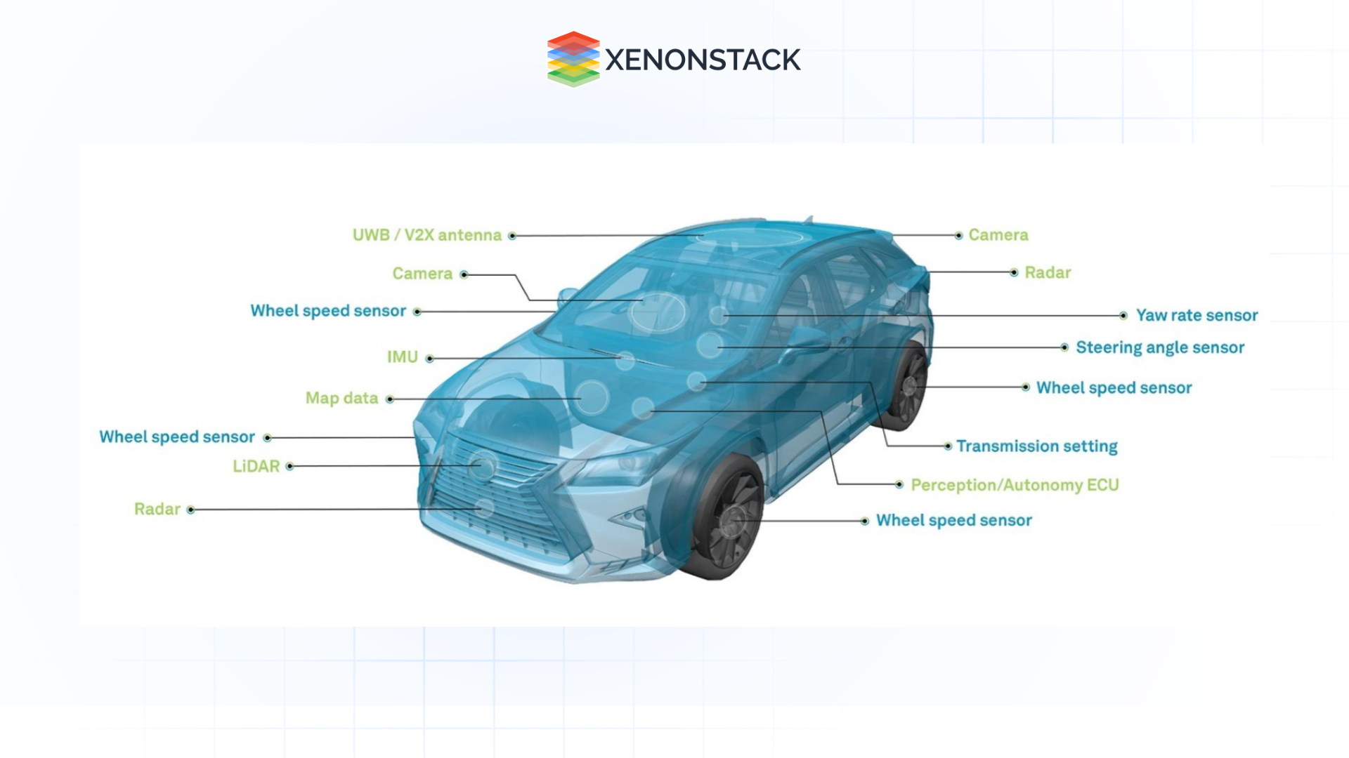 How AI is Shaping Autonomous Vehicles and Driver Assistance?